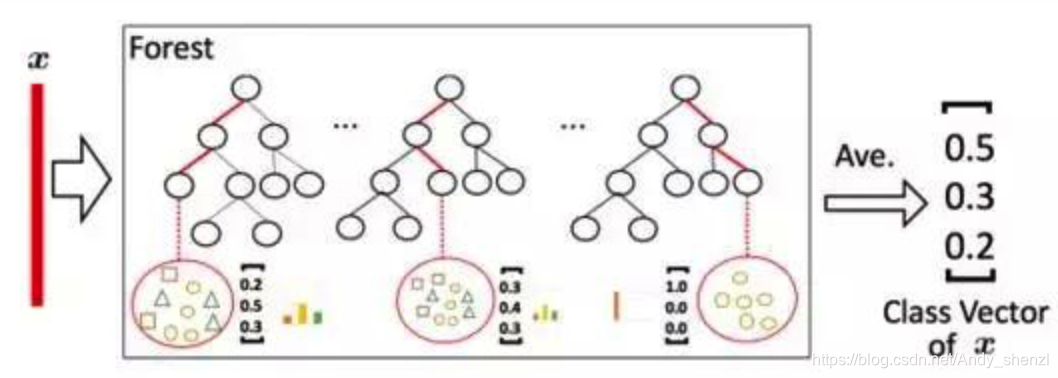 如何保存随机森林分类器 随机森林分类法_决策树_09