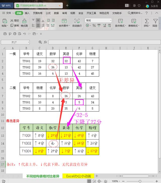 lua 两个表对比 如何进行两个表的对比_表格两列相加公式