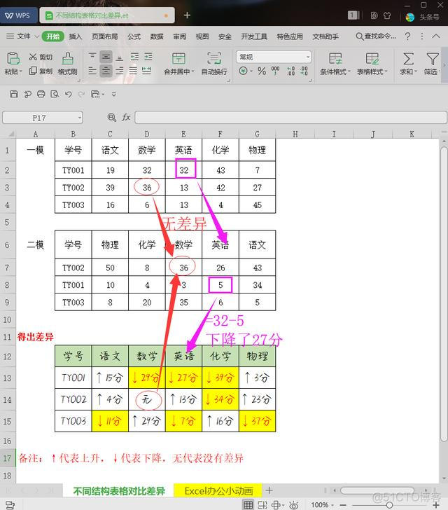 lua 两个表对比 如何进行两个表的对比_多列