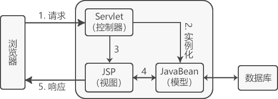 springmvc是什么设计模式 springmvc设计模式的理解_springmvc是什么设计模式_02