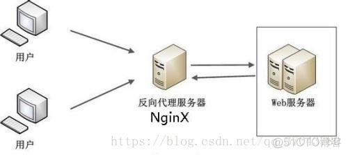 server负载均衡方案 服务器负载均衡方案_server负载均衡方案_03