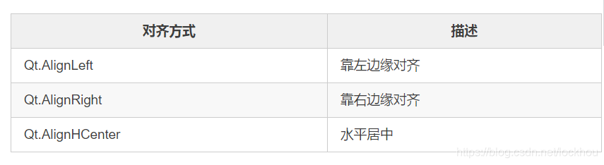 QStandardItemModel 居中 qt label居中_Qt_03