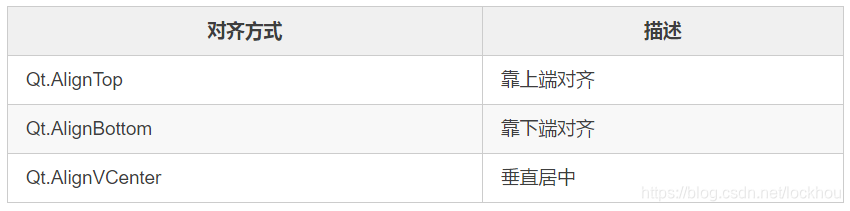 QStandardItemModel 居中 qt label居中_垂直居中_04