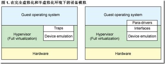 kvm 网卡 trunk kvm 网卡_ci_03