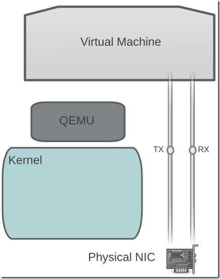 kvm 网卡 trunk kvm 网卡_kvm 网卡 trunk_05