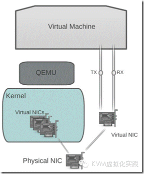 kvm 网卡 trunk kvm 网卡_Ethernet_06