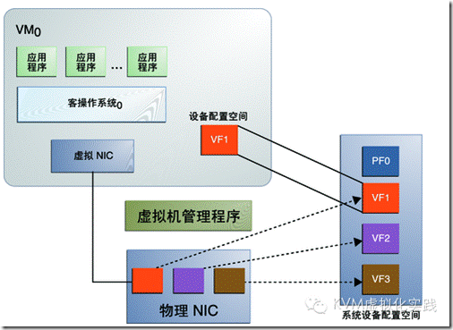 kvm 网卡 trunk kvm 网卡_Ethernet_07