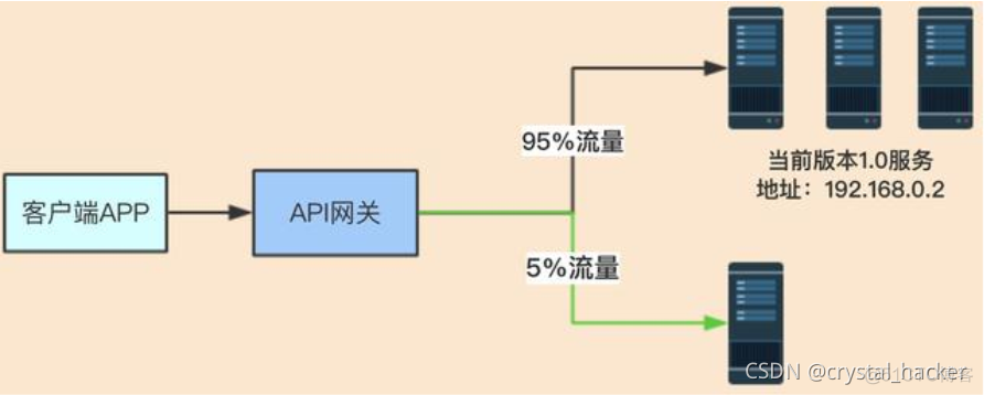 微服务基于网关nacos时序图 微服务api网关_微服务基于网关nacos时序图_03