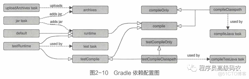 gradle maven的优缺点 maven和gradle哪个好_Gradle_03