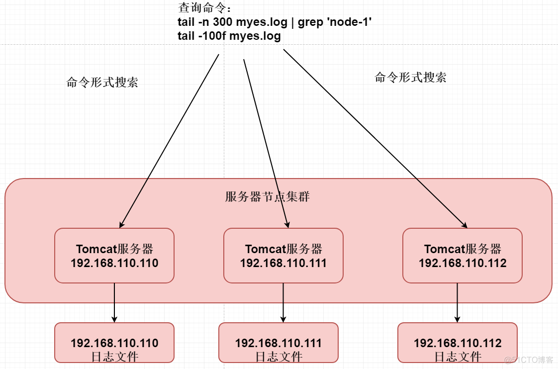 kafka采集原理 kafka采集日志_elk