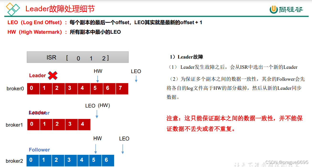 kafka配置默认副本数 kafka副本默认几个_kafka配置默认副本数_03