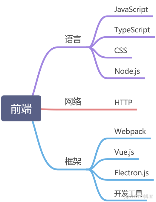 electron 打包 报错 ERROR failed to build renderer process electron打包32位命令_ico