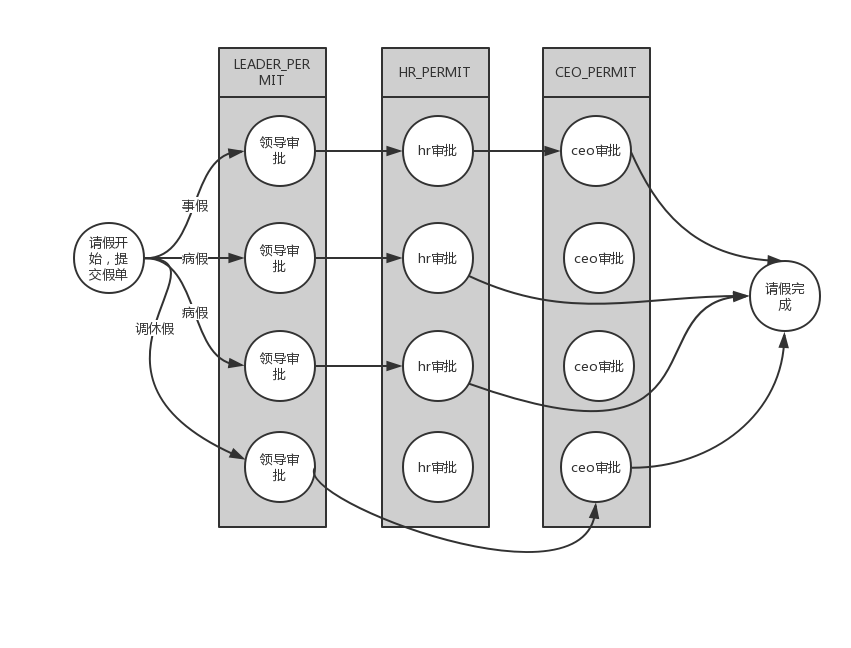 SpringBoot集成状态机实现状态机持久化 java 状态机实现_java_02