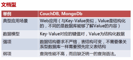 关系型数据库安全 关系型数据库常见的_数据_03