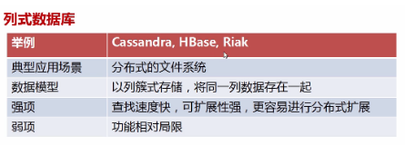 关系型数据库安全 关系型数据库常见的_关系型数据库安全_05