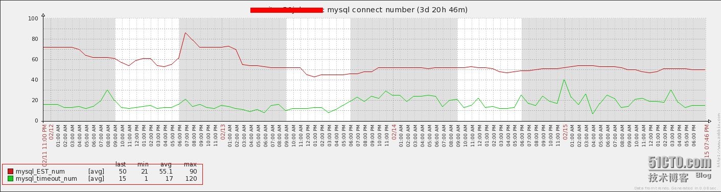 zabbix监控总结 zabbix监控方案_ViewUI_22