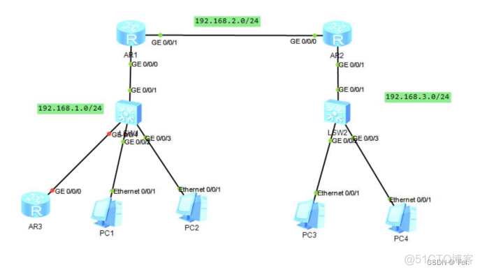 ospf为什么不宣告vrrp ospf为什么要分区域_OSPF_04