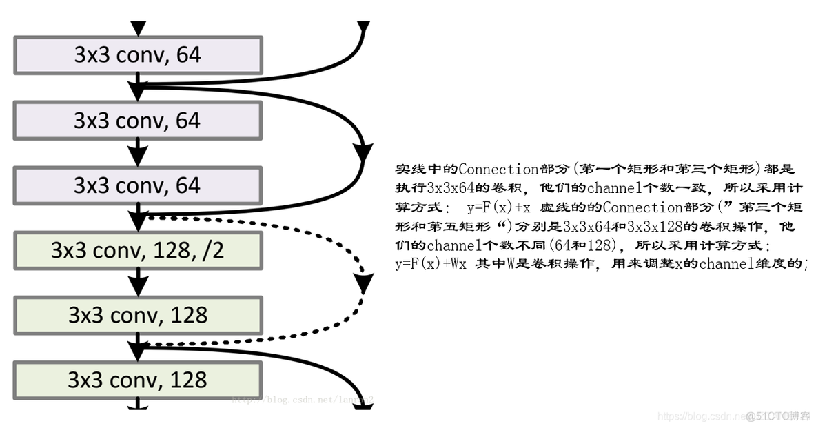 imagesc 画出彩色残差图像 残差图怎么解读_过拟合_09