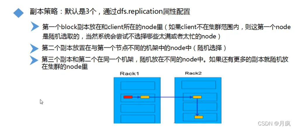 hdfs多副本原理 hdfs有多个副本所以name_big data_02