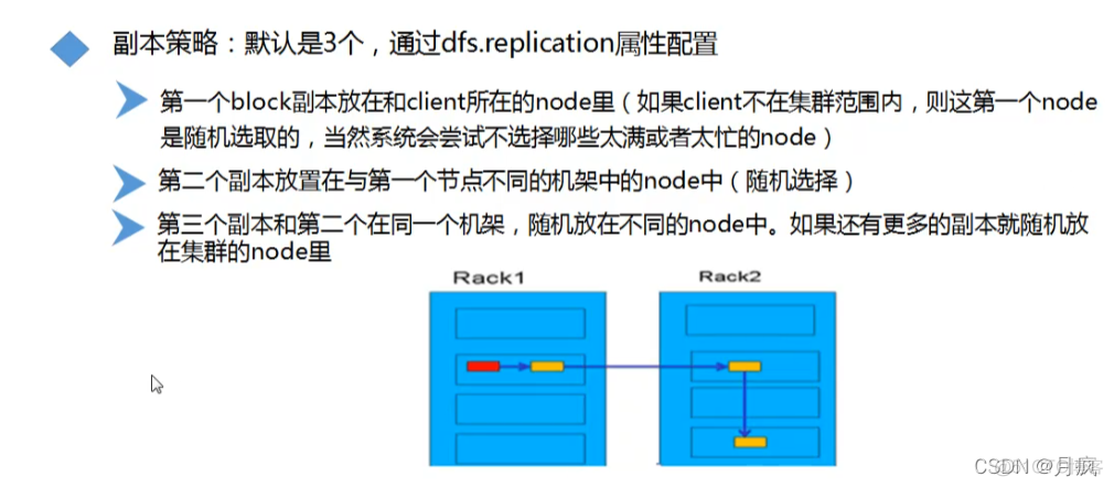 hdfs多副本原理 hdfs有多个副本所以name_hdfs_02