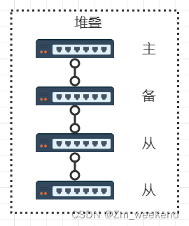 两台交换机堆叠如何划分vlan 两台交换机堆叠的作用_网络协议