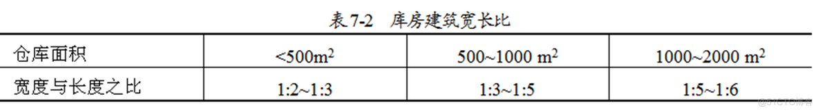 立体仓库库位状态html 立体仓库规划与布局_立体仓库库位状态html_08