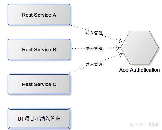 springbootapi鉴权 springboot token鉴权_json