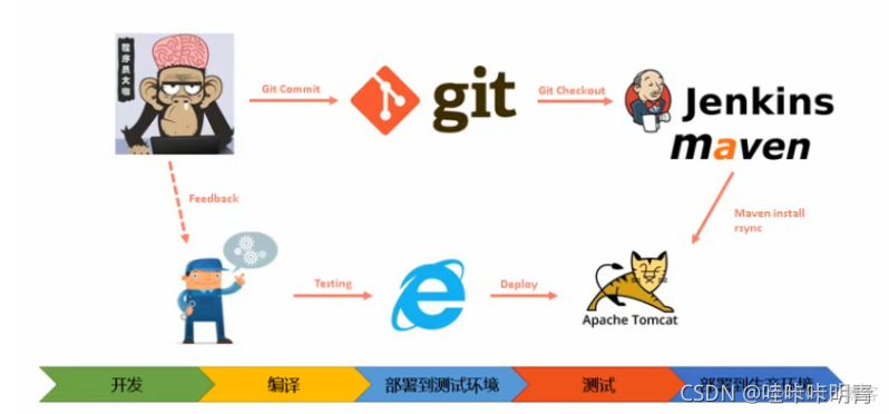 jenkins 源码管理 Repositories An internal error occurred during form field v jenkins 原理_持续集成_02