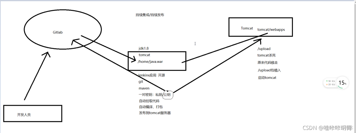 jenkins 源码管理 Repositories An internal error occurred during form field v jenkins 原理_jenkins_03