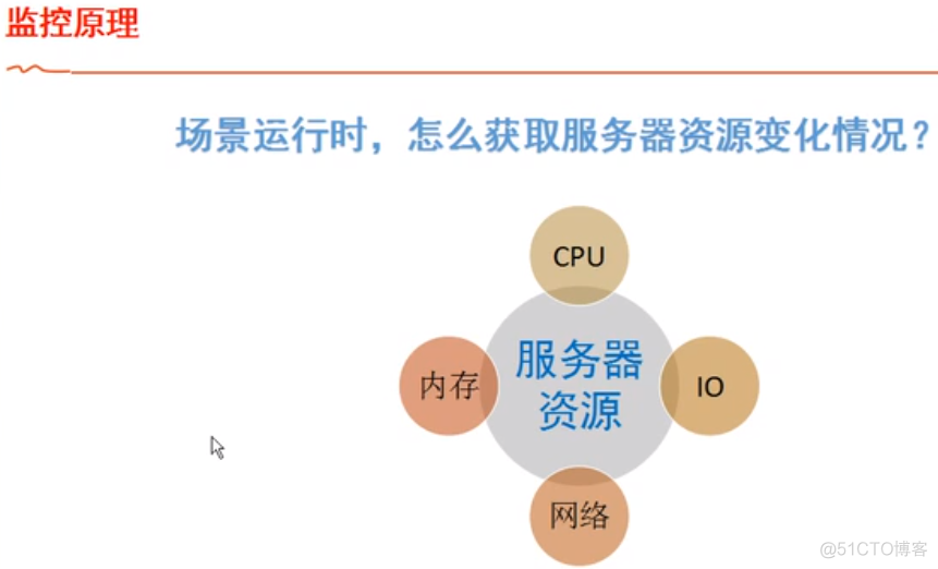 JMETER监控服务器的插件 jmeter 服务器性能监控_服务器_02