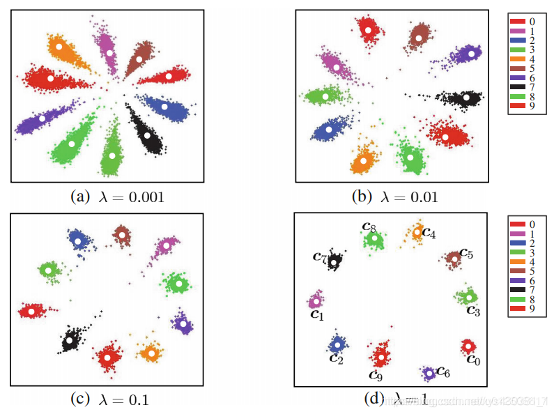 Face Emotion Recognition综述 distance or face to face learning_github_10