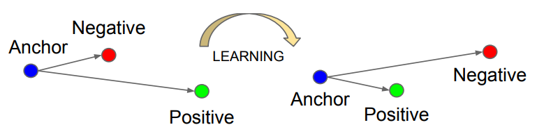 Face Emotion Recognition综述 distance or face to face learning_三元组_11