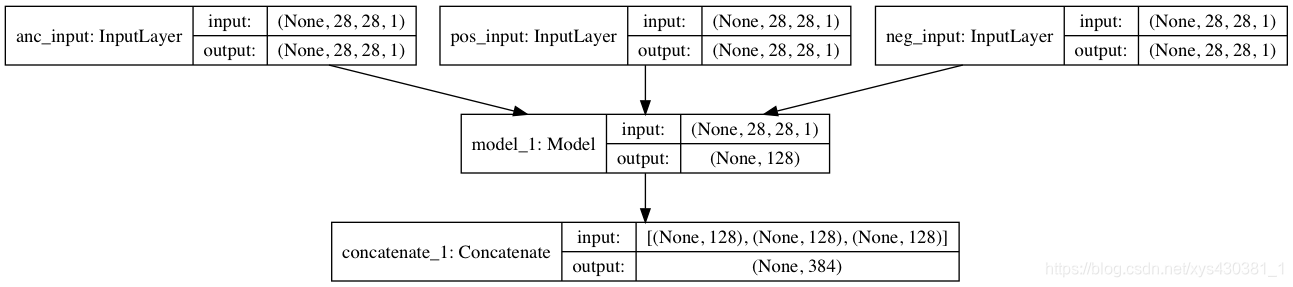 Face Emotion Recognition综述 distance or face to face learning_github_13