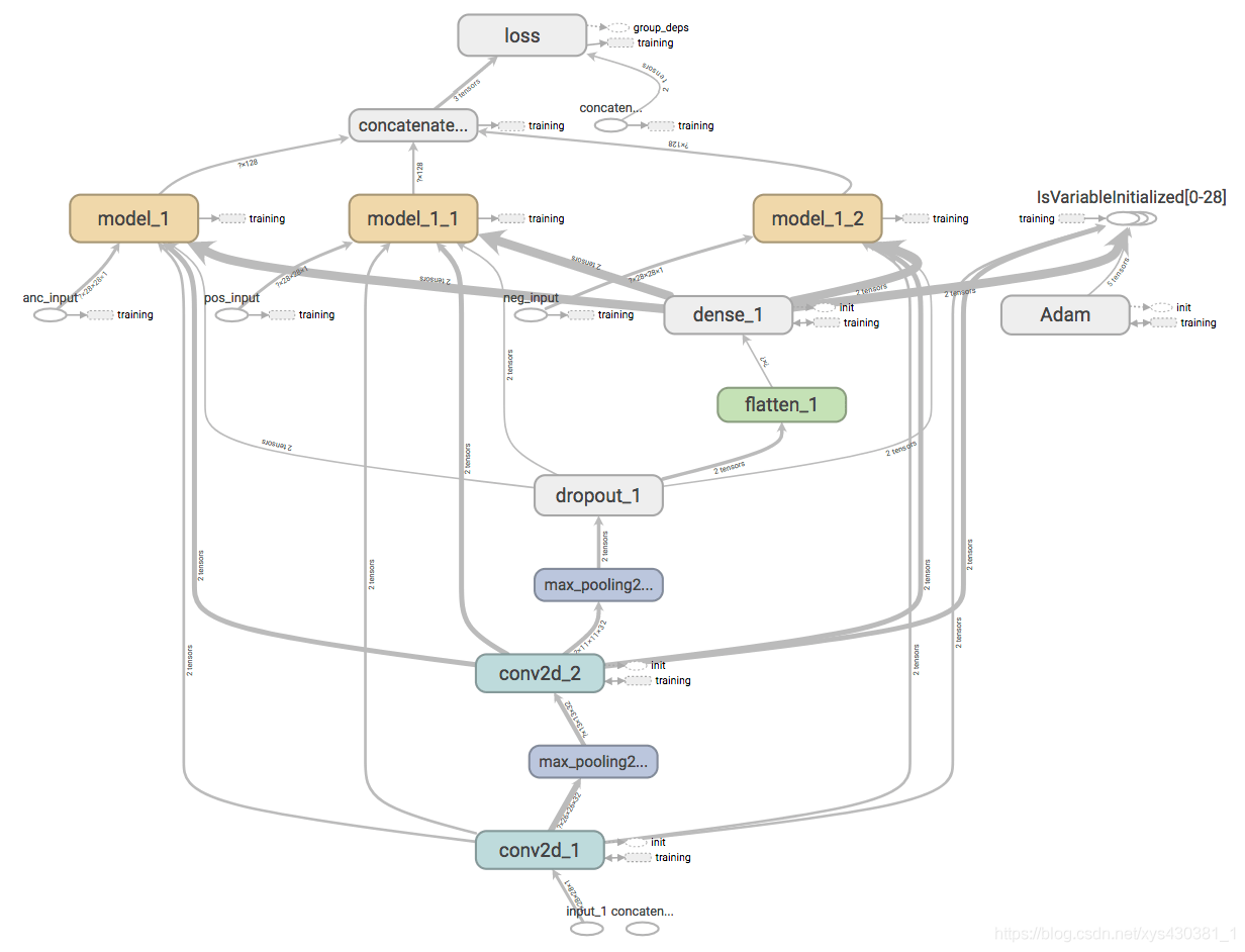 Face Emotion Recognition综述 distance or face to face learning_github_14