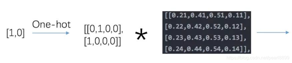 embedding和传统 embedding简单理解_权重_03