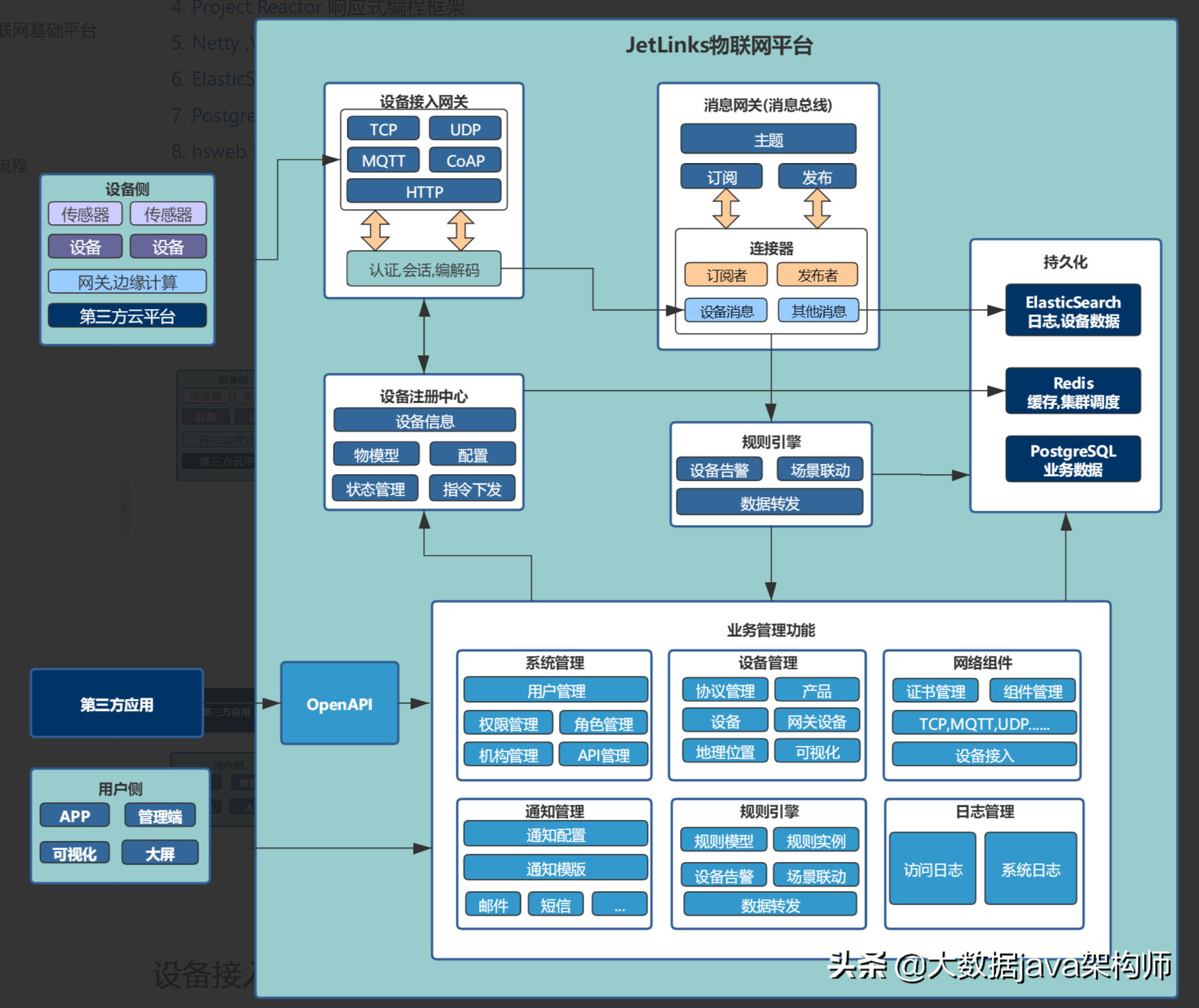 物联网后端开源项目golang 物联网后端架构_spring cloud