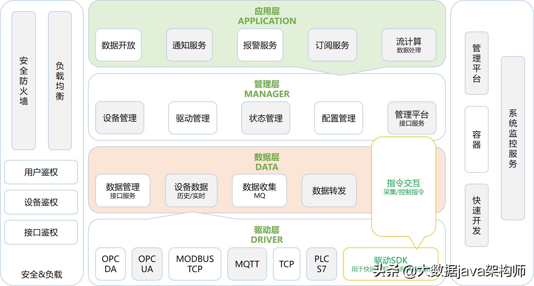 物联网后端开源项目golang 物联网后端架构_spring cloud_02