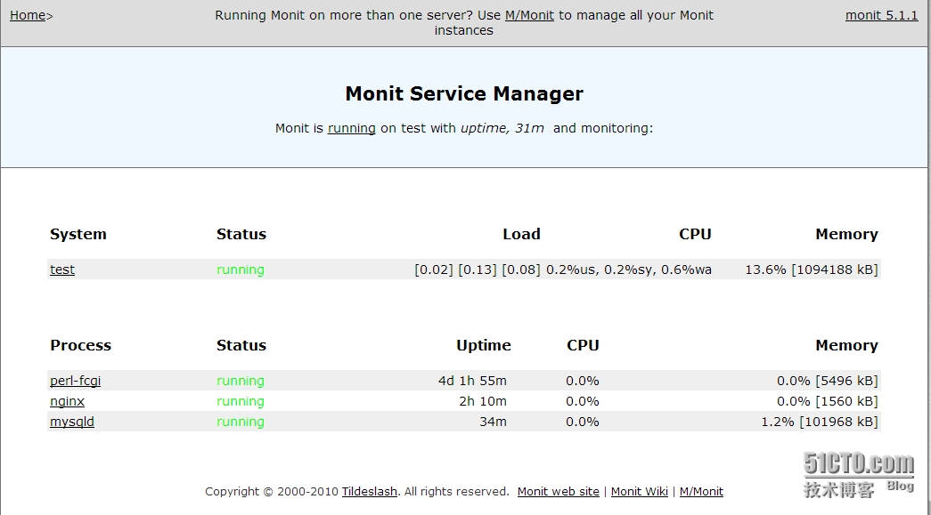 linux c 进程监控程序 linux进程监控工具_linux c 进程监控程序