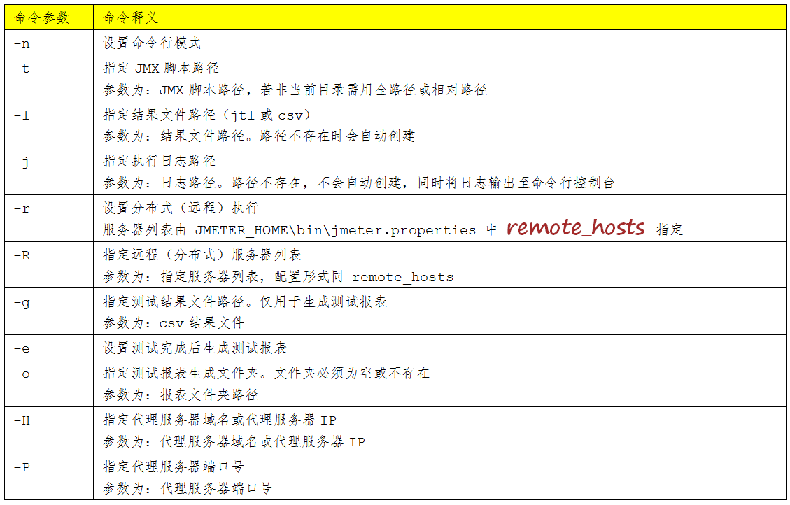 Jmeter性能指标监控解析 jmeter性能分析报告_响应时间