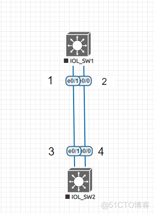 网络 lvs 节点冗余 网络冗余链路_Time_03