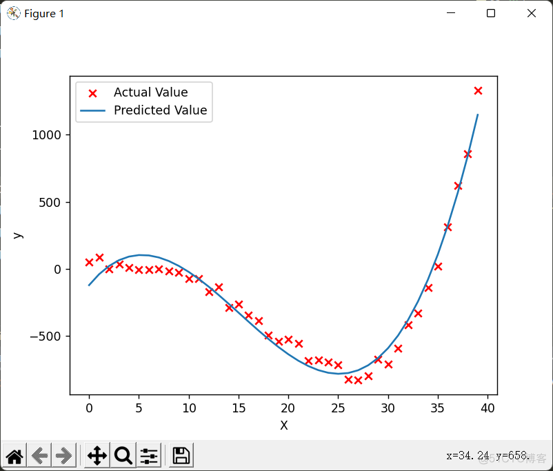 多项式回归公式推导 多项式回归模型_python_12