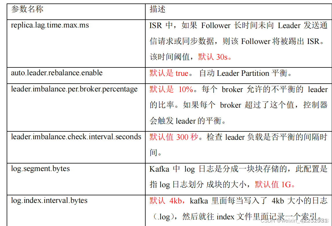 查看kafka生产者线程 kafka 查看leader_java_03