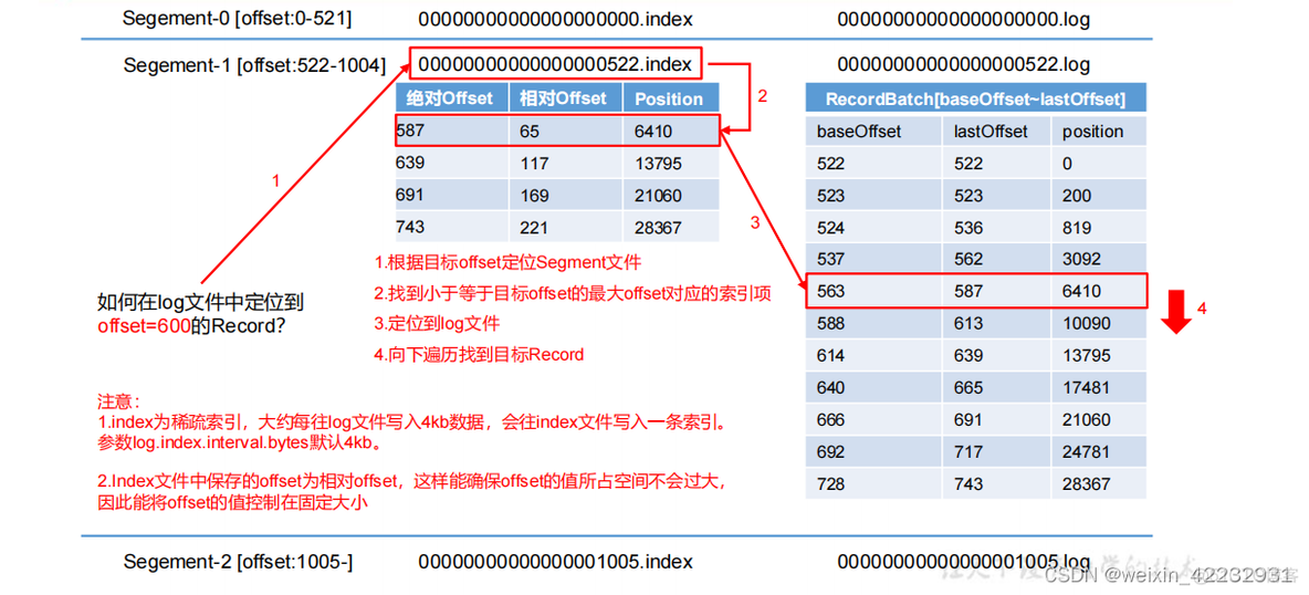 查看kafka生产者线程 kafka 查看leader_hadoop_10