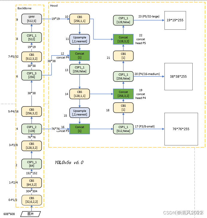 yolov5模型基于opencv yolov5 模型_人工智能_03