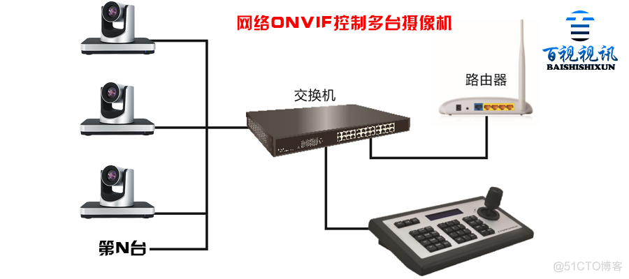 zibbix怎么把多台机器的监控数据集合显示 多个监控设备的连接_网络接口_03