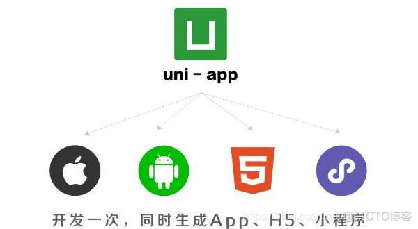 让uni_modules 文件跳过检查 uni-app弹出层_uni-app