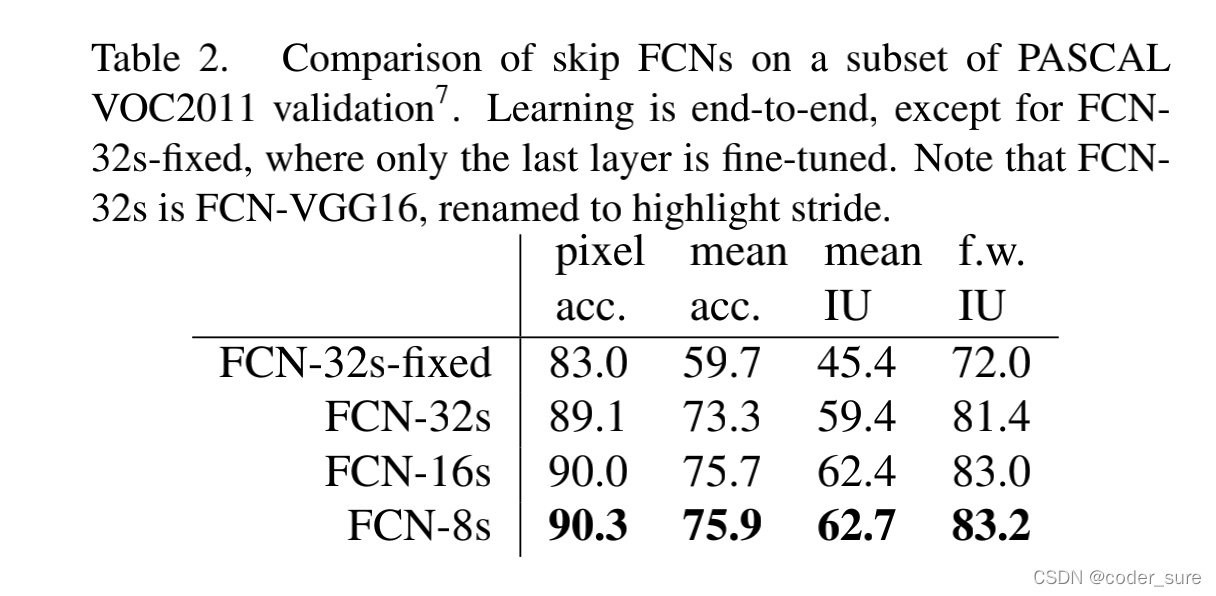 基于ViT的语义分割方法 语义分割 fcn_卷积_07