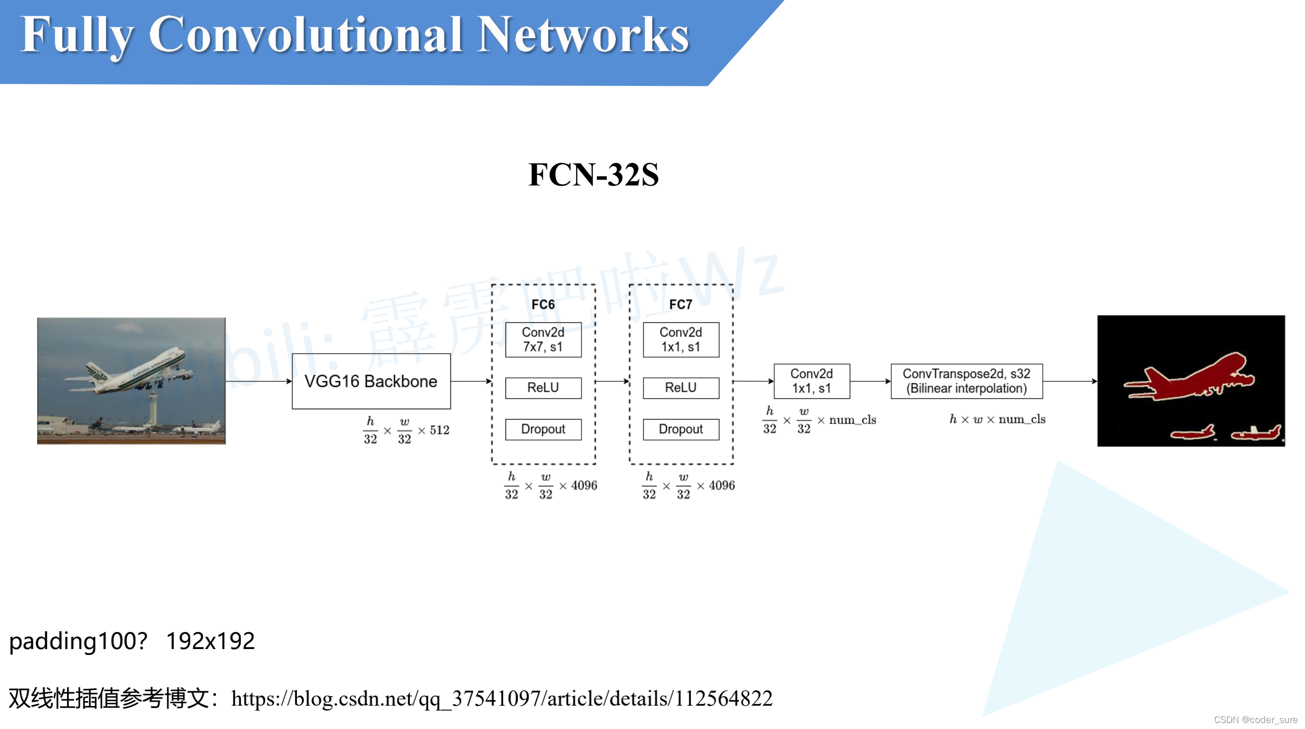 基于ViT的语义分割方法 语义分割 fcn_卷积_09