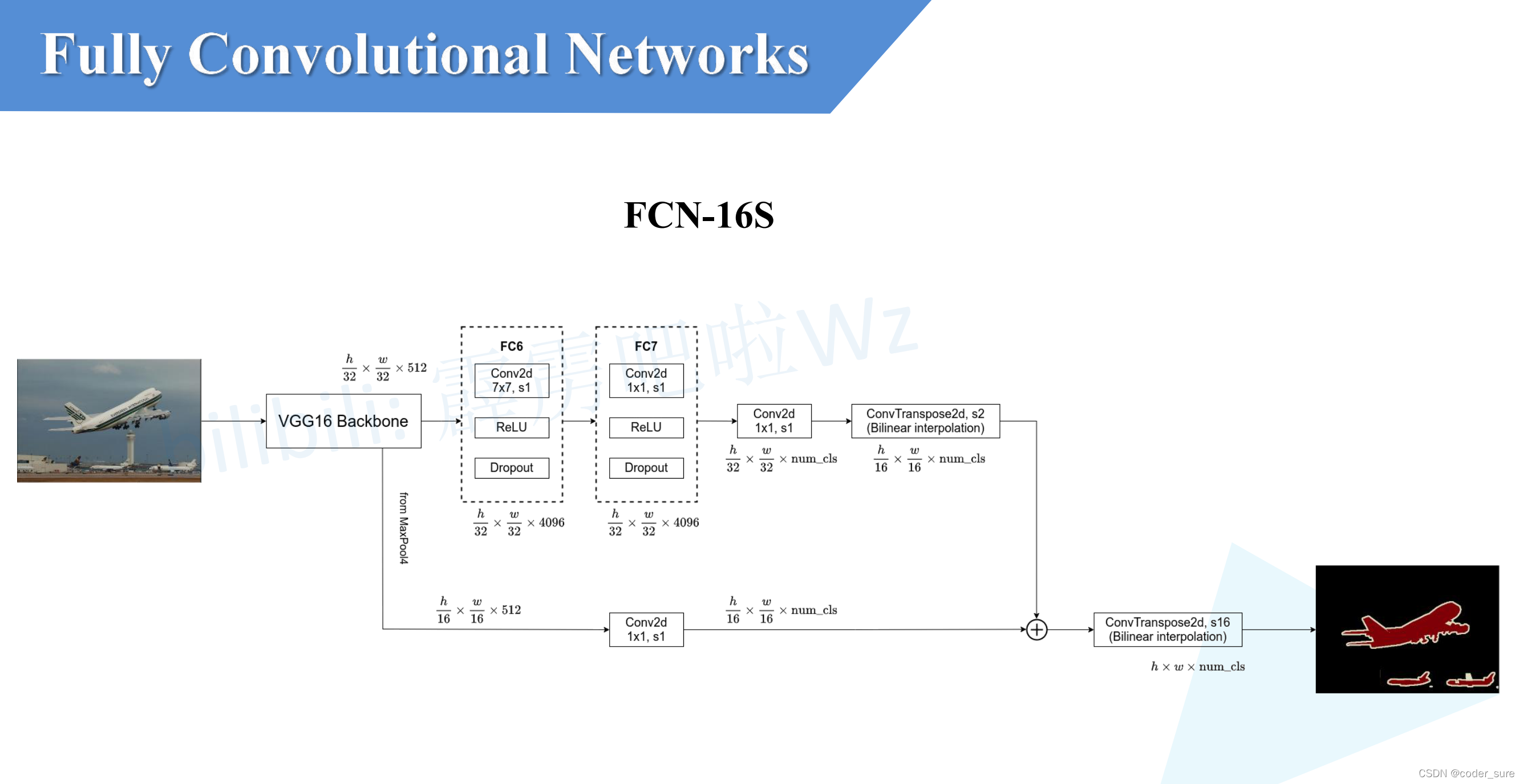 基于ViT的语义分割方法 语义分割 fcn_深度学习_10