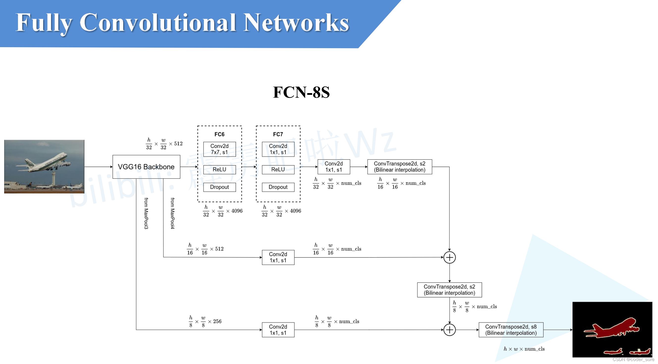 基于ViT的语义分割方法 语义分割 fcn_神经网络_11